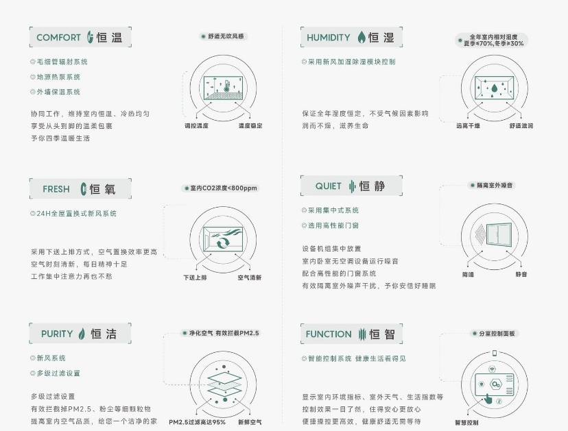 【合肥新房好评榜】皖投安澜府@2026楼盘最新动态(图2)