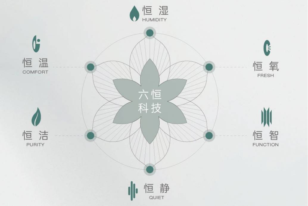 【合肥新房好评榜】皖投安澜府@2026楼盘最新动态(图4)