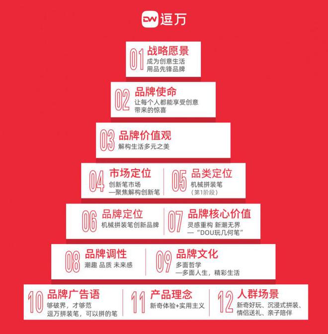 重构书写美学引领新潮无界的文创革命麻将胡了逗万DareWorks创意(图2)